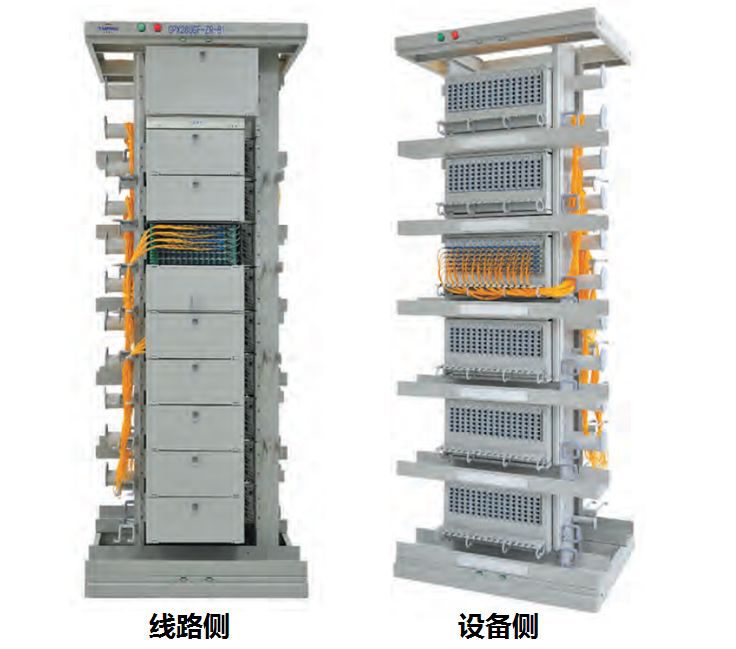 MODF的線路側和設備側 MODF的線路側和設備側