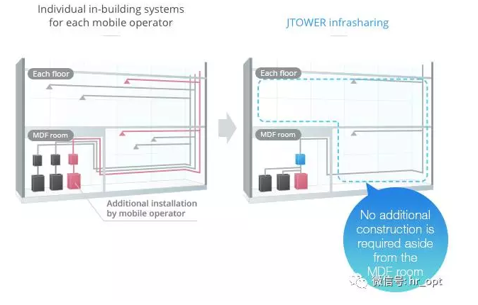 5G新玩法來了:電力公司進軍鐵塔共享2 5G新玩法來了:電力公司進軍鐵塔共享2